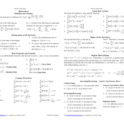 Pre-calculus final exam cheat sheet