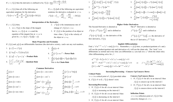 Pre-calculus final exam cheat sheet