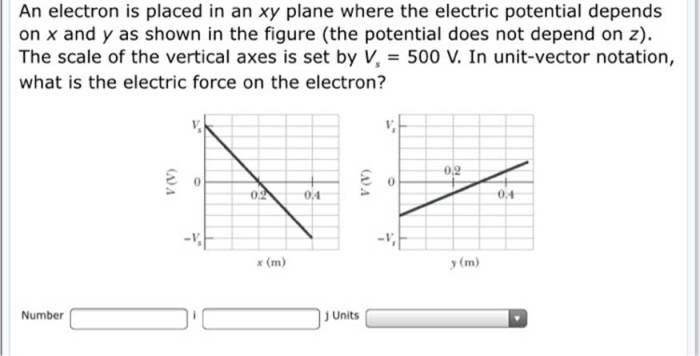 An electron is placed in an xy plane