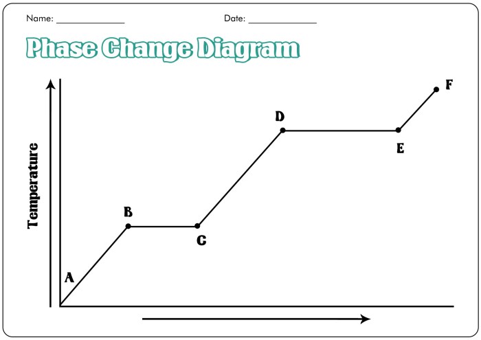 Phase change graph worksheet answers