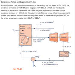 Thermodynamics fundamentals nag kj