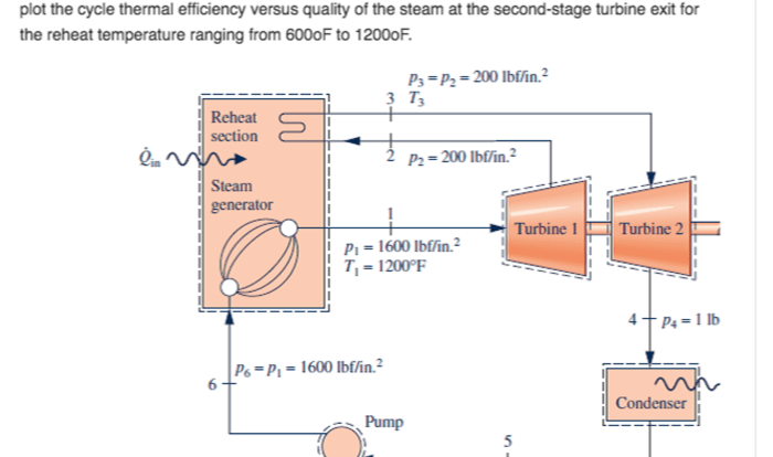 Thermodynamics fundamentals nag kj