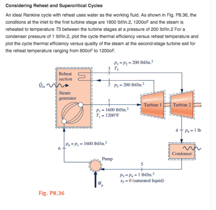 Thermodynamics fundamentals nag kj