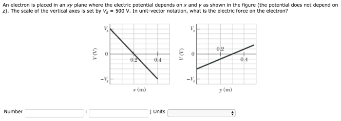 An electron is placed in an xy plane