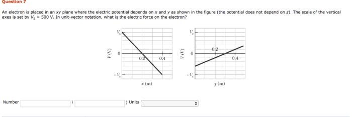 An electron is placed in an xy plane