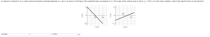 Placed electron axis chegg