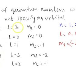 Select the acceptable sets of quantum numbers in an atom.