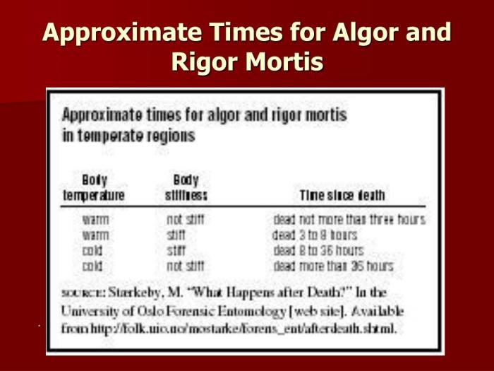 Algor livor and rigor mortis review maze answer key