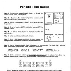 Unit periodic trends history and the basics - ws #1