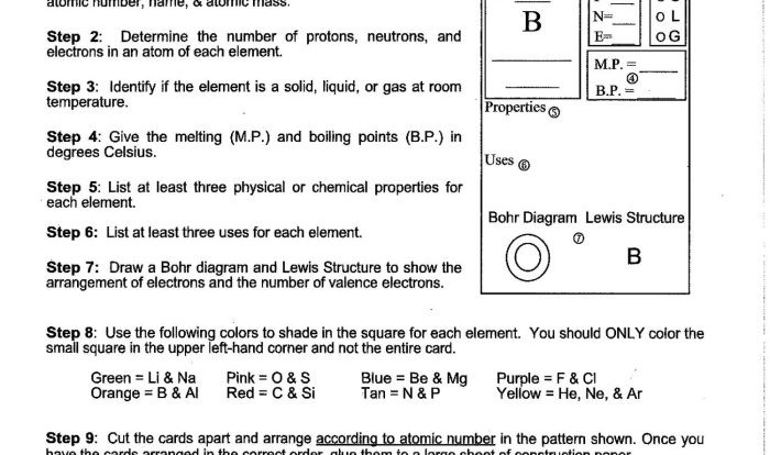 Unit periodic trends history and the basics - ws #1